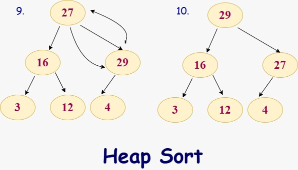 heap sort algorithm