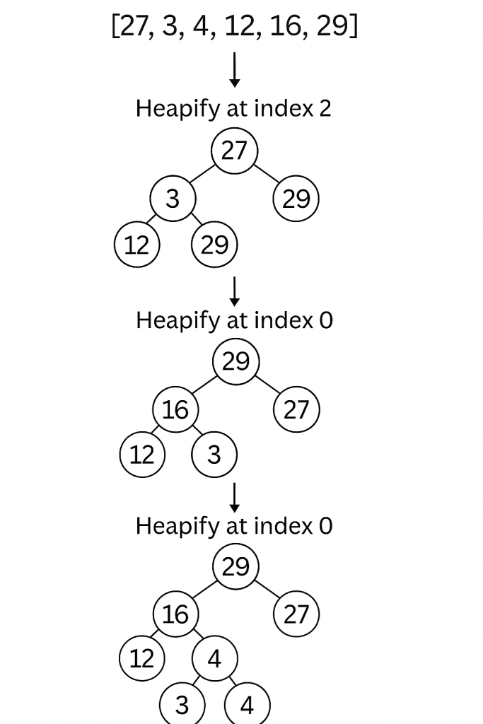heap sort algo