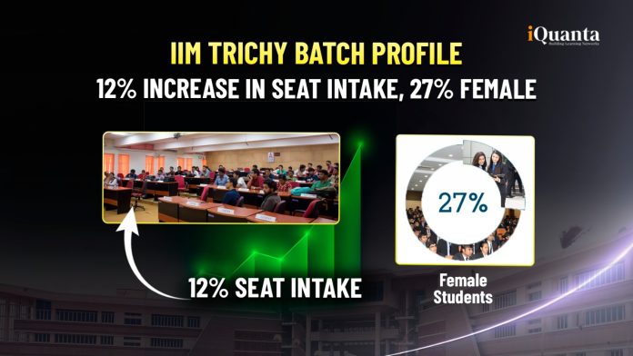 IIM Trichy Batch Profile