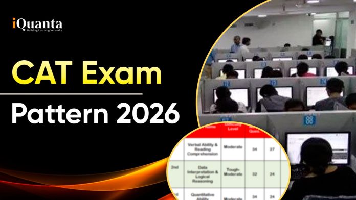 CAT Exam Pattern 2026