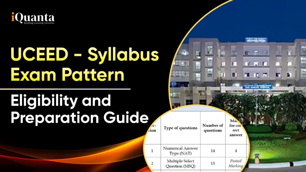 Uceed Pattern UCEED Entrance Exam: Syllabus, Exam Pattern, Eligibility and ...