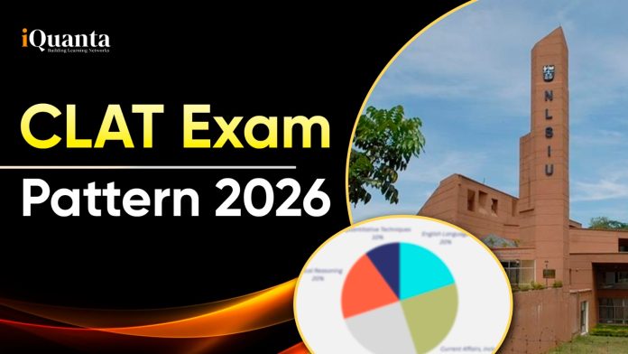 CLAT Exam Pattern 2026