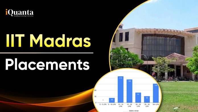 IIT Madras Placements