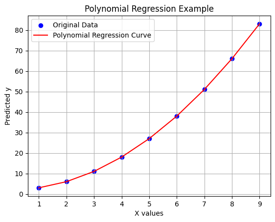 polynomial regression curve