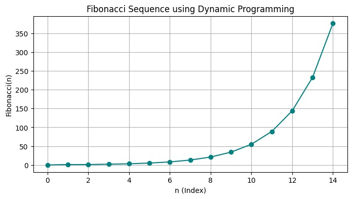 Dynamic Programming