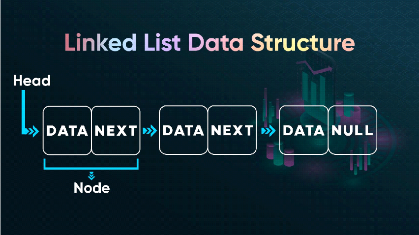 Difference Between array and Linked List Data Structure