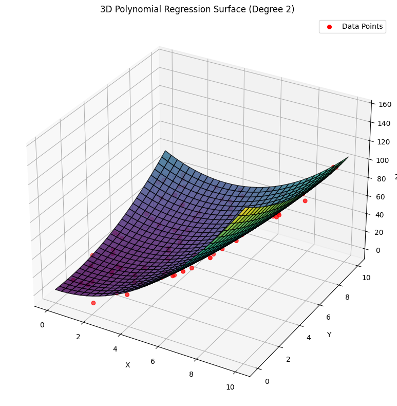 polynomial regression