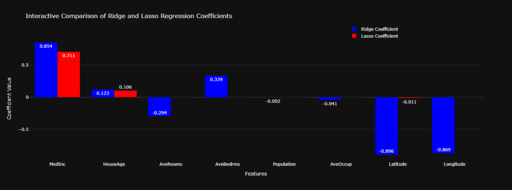 ridge and lasso regression