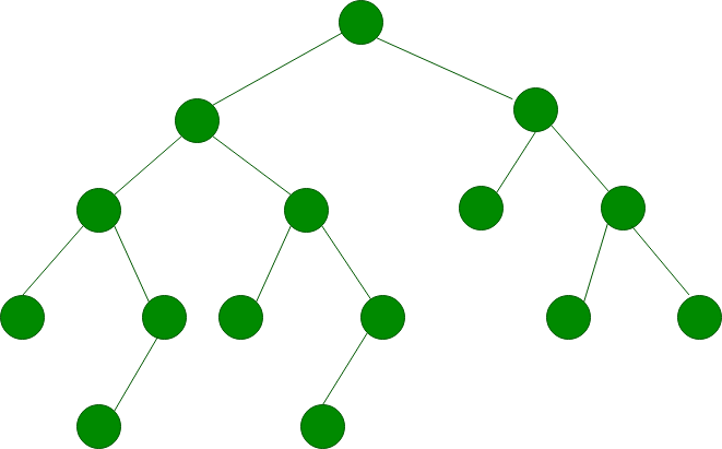 AVL tree data structure