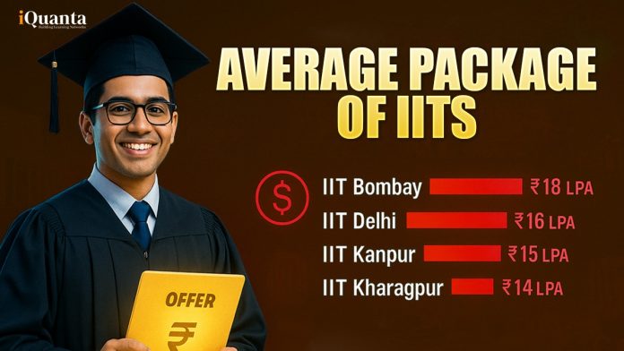 Average Package of IITs