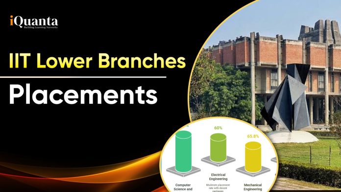 IIT Lower Branches Placements