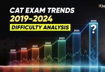 CAT Exam Analysis – Slot 1,2,3 Analysis, Trends & Important Topics