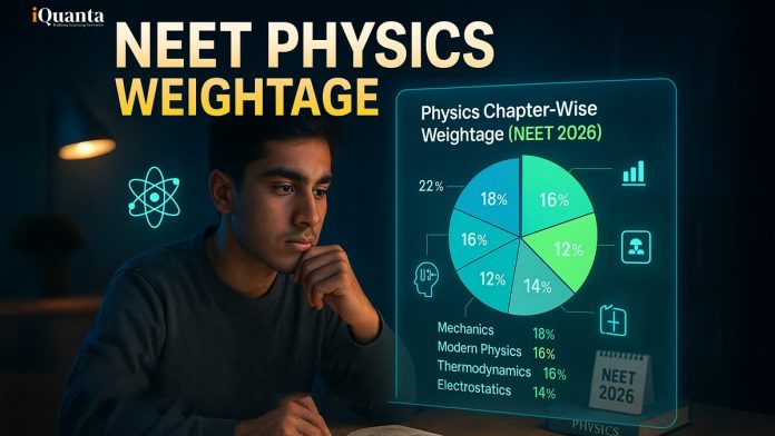 NEET Physics Chapterwise Weightage