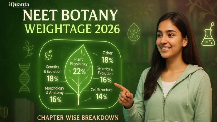 NEET Botany Chapter-wise Weightage