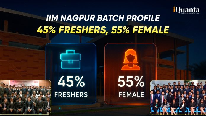 IIM Nagpur Batch Profile
