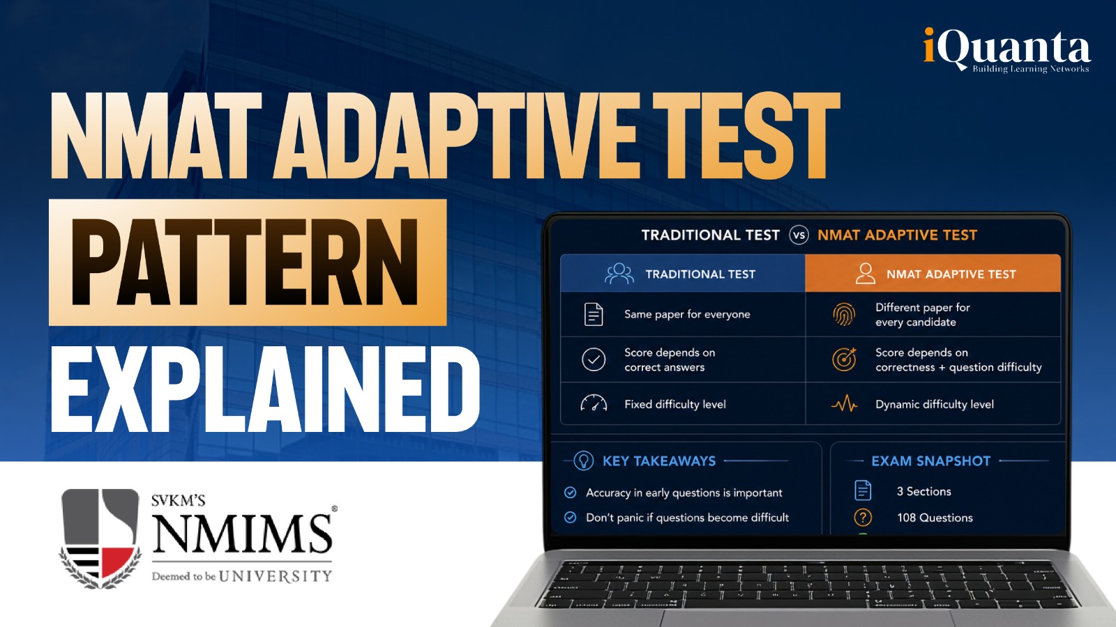 NMAT Adaptive Test Pattern