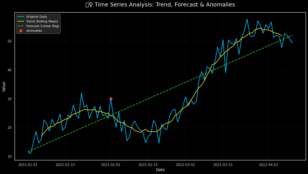 components of time series analysis