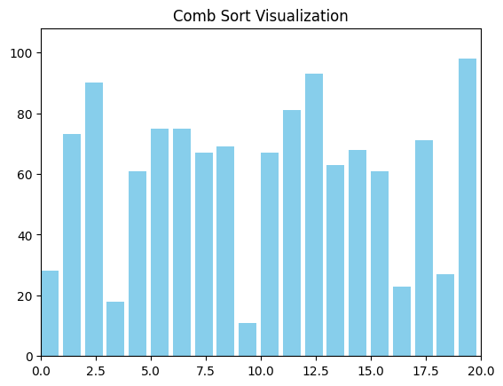 comb sort visualization