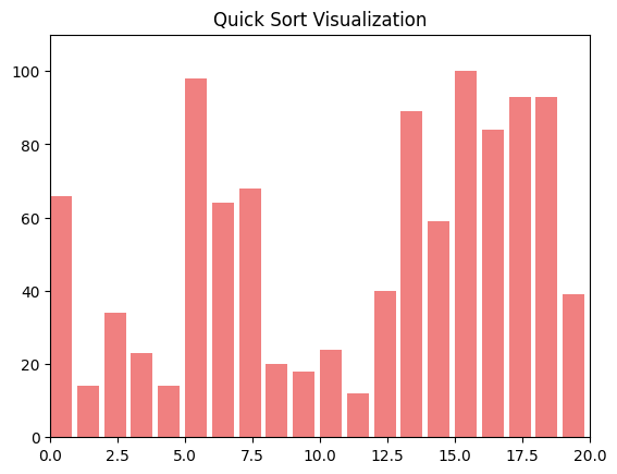QuickSort Algorithm