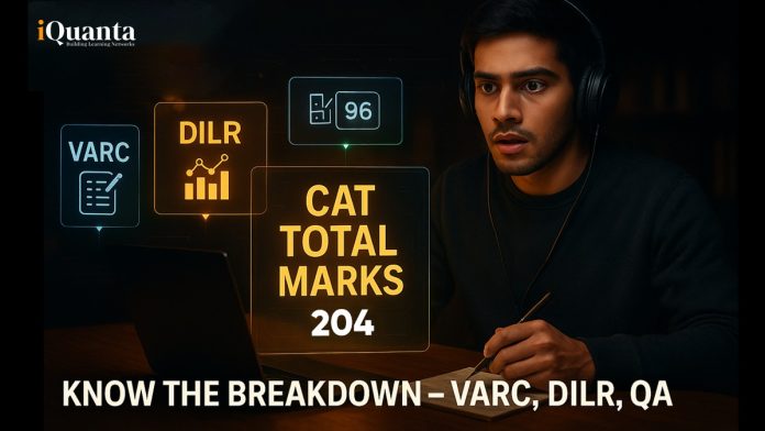 CAT Total Marks