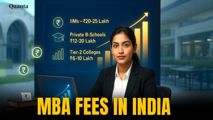 MBA Fees in India