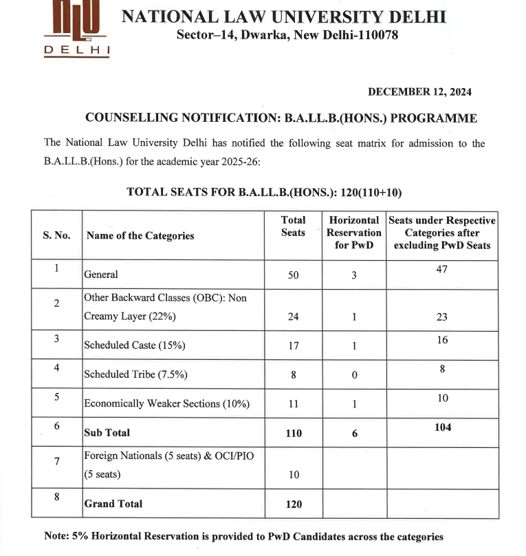 NLU Admission Process