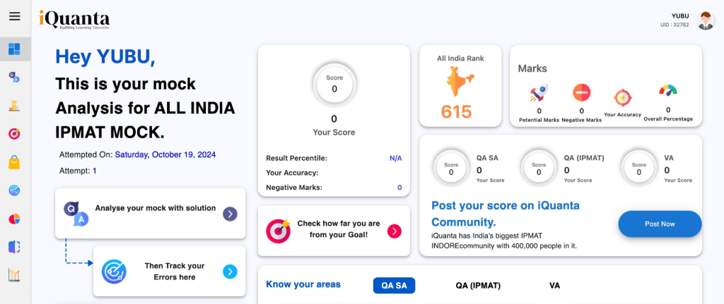 IPMAT Mock Analysis
