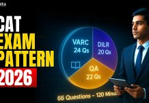 CAT Exam Pattern 2026 – CAT Marking Scheme & Types of Questions CAT Exam Pattern 2026