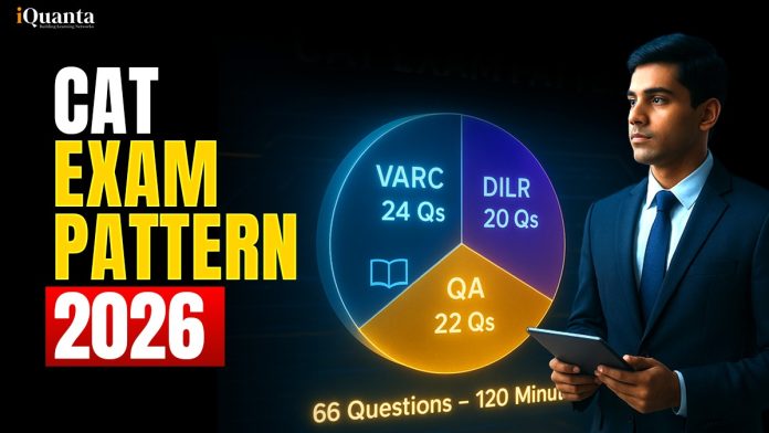 CAT Exam Pattern 2026 CAT Exam Pattern 2026