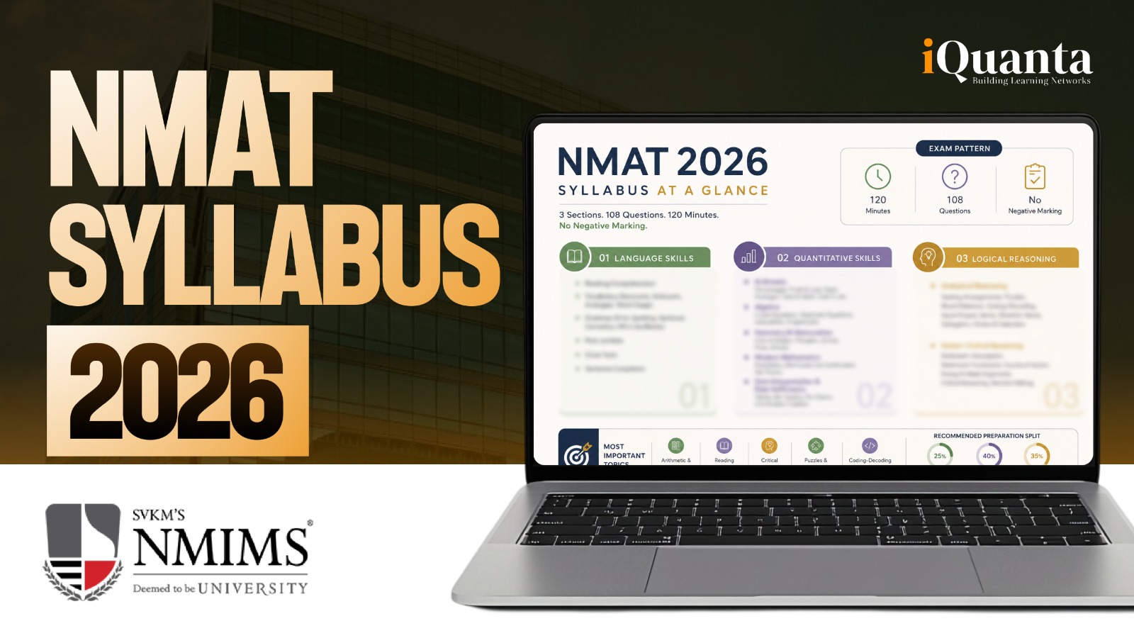 NMAT Syllabus 2026