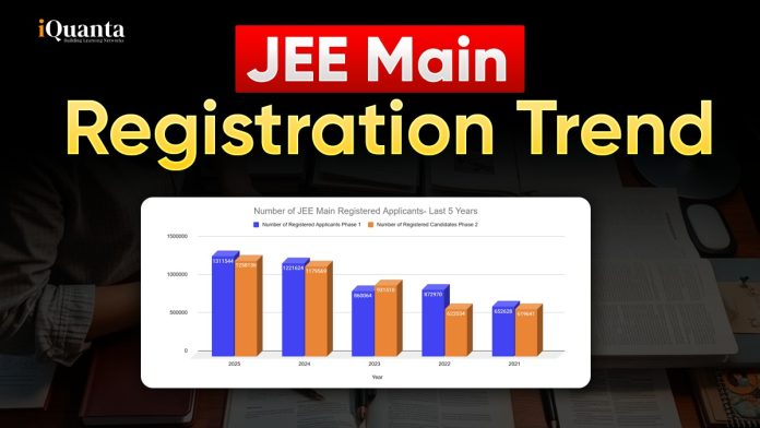 JEE Main Registration Trend