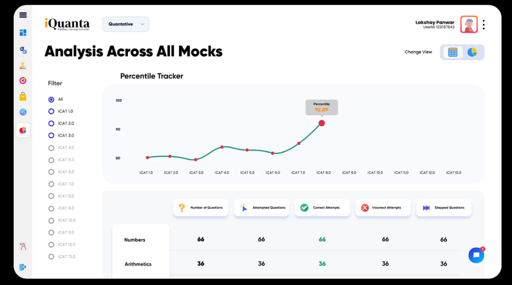 Best CAT LRDI Mock Test