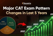Major CAT Exam Pattern Changes in Last 5 Years CAT Exam Pattern