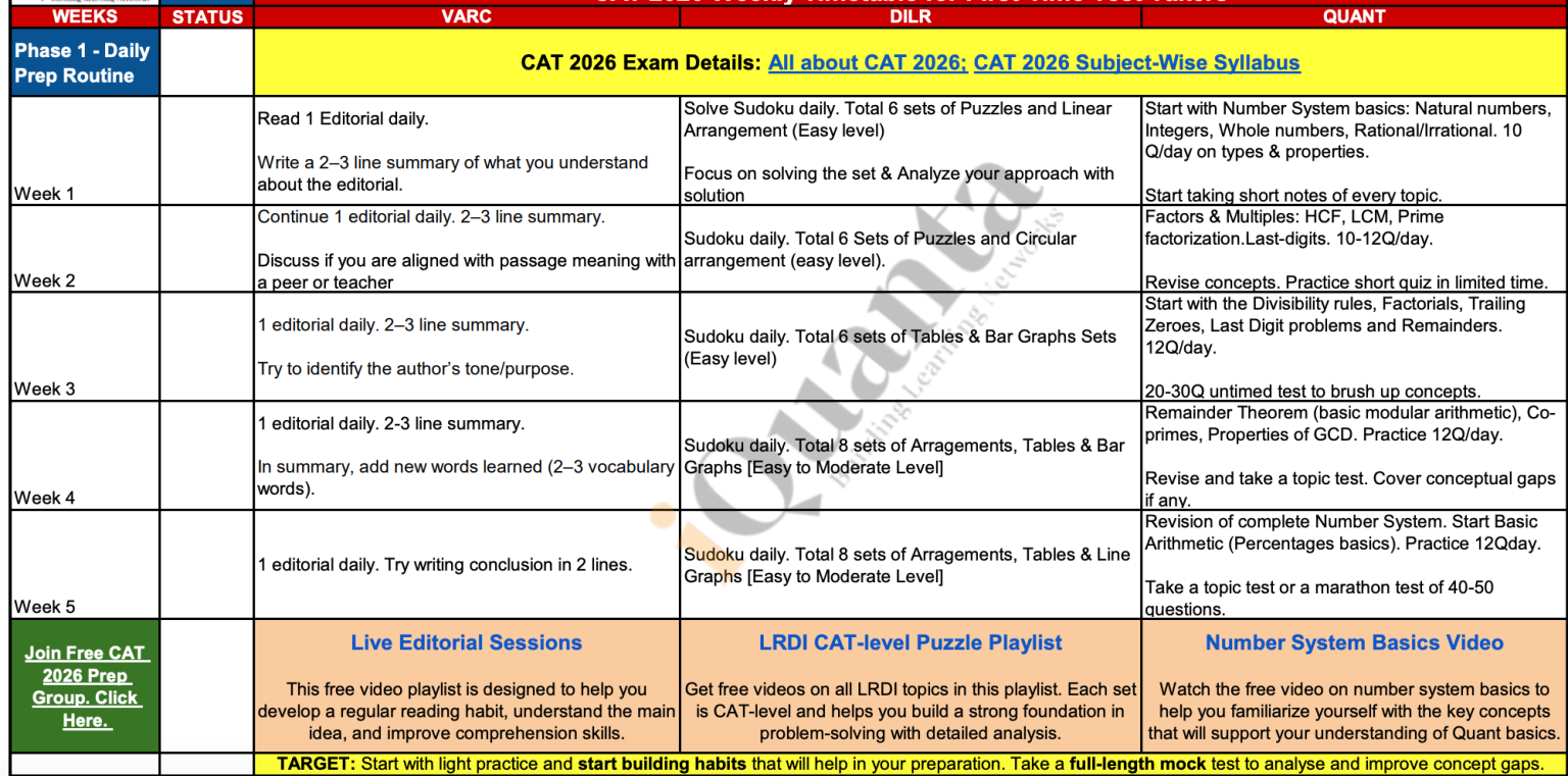 CAT Time Table - Detailed Study Plan for Each Week, Download PDF Now ...