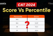 CAT Score vs Percentile 2024 – Check Section-Wise Percentile ! CAT Score vs Percentile 2024