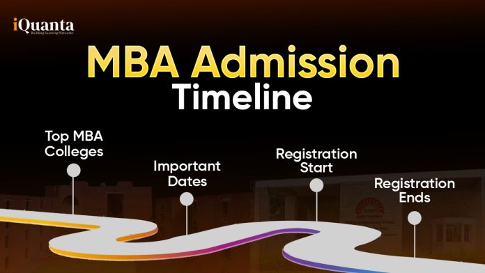 MBA Admission Timeline