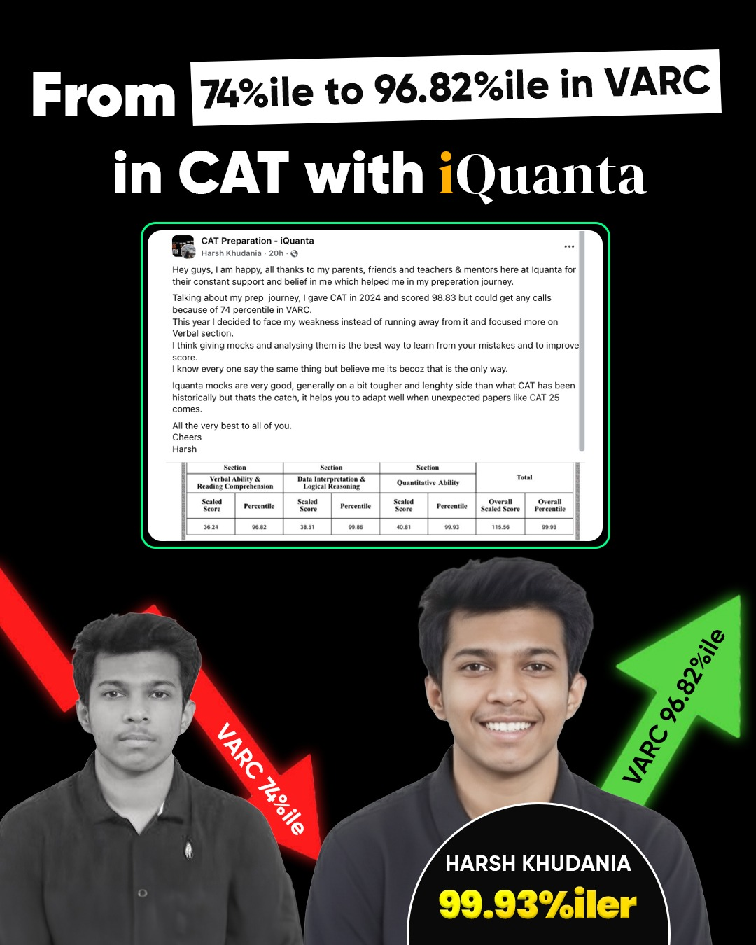 CAT Topper Harsh Khudania