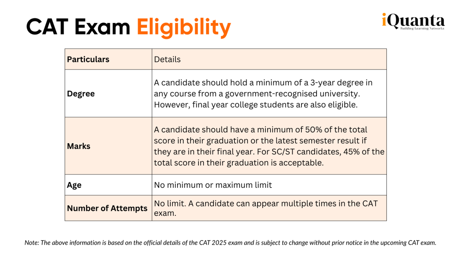CAT eligibility criteria
