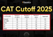 CAT Cutoff 2025 – Check IIM Cutoff for MBA Admission 2026 CAT Cutoff 2025