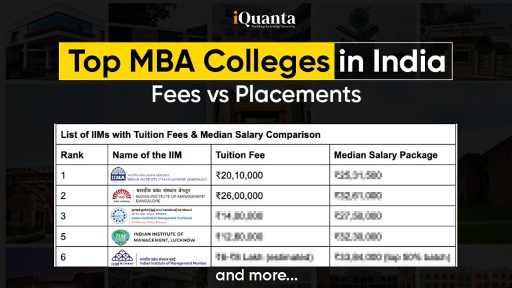 Top MBA Colleges in India - Fees vs Placements - iQuanta