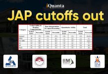 IIM JAP Cutoff 2026, Check Sectional & Overall Percentile Cutoffs for PI IIM JAP Cutoffs Out