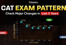 CAT Exam Pattern – Check Major Changes in Last 5 Years CAT Exam Pattern