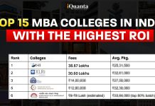 Top 15 MBA Colleges in India with the Highest ROI (Fees vs Average Package) Top 15 MBA Colleges in India with the Highest ROI