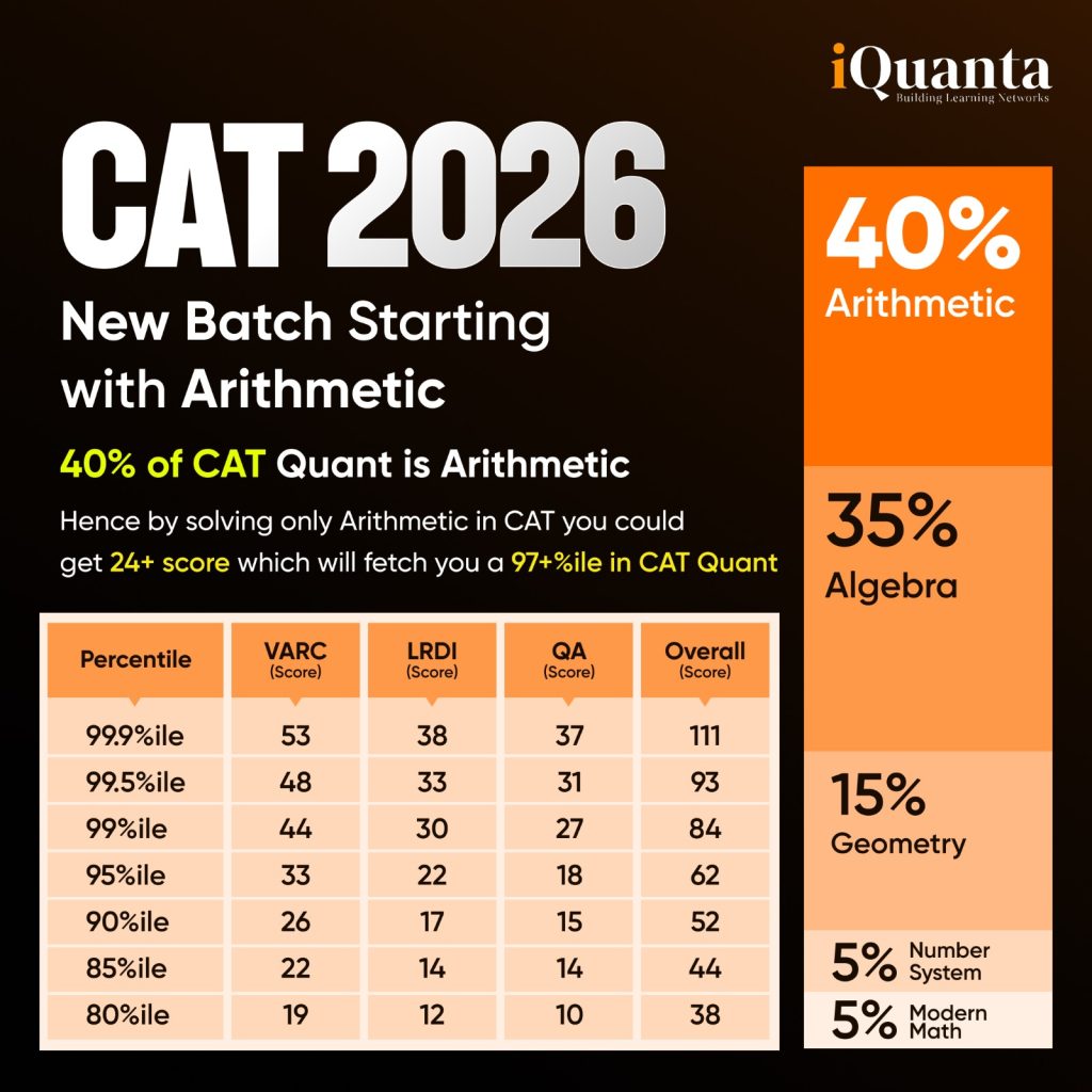 CAT 2026 Preparation