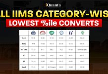 Lowest Percentile of IIM for Final Admission – Check the Category Wise Lowest Percentile IIMs Lowest Percentile