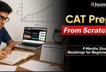 CAT Preparation: 9-Month Detailed Roadmap & Strategy CAT Preparation