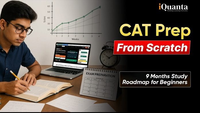 CAT Preparation CAT Preparation