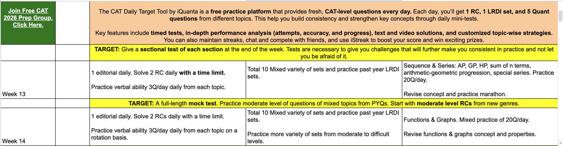 CAT Preparation Strategy - 9 Months Preparation Plan, Download Free PDF ...
