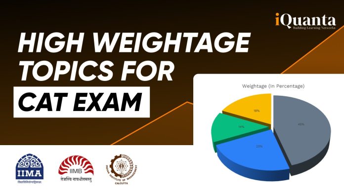 High Weightage Topics for CAT Exam