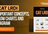 CAT LRDI Important Concepts, Flowcharts, and Diagrams: Download Free PDF CAT 2026